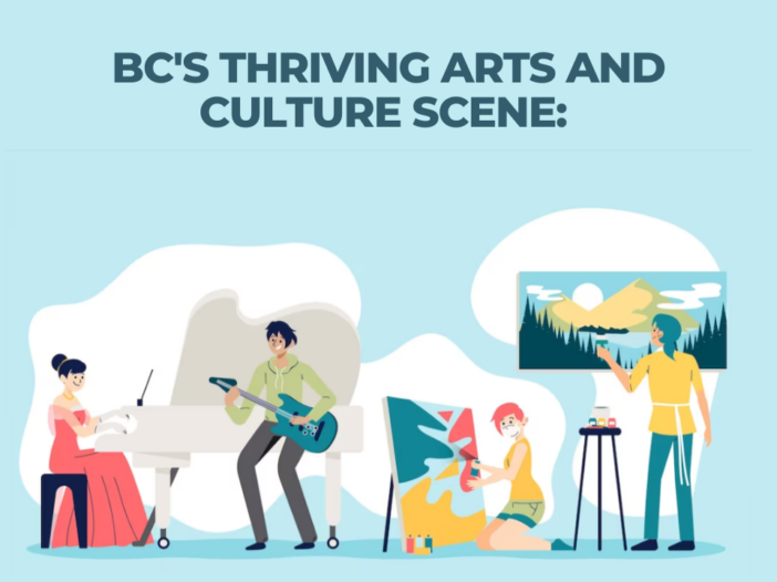BC's Thriving Arts & Culture: Discover Creative Communities